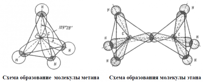 Используемая литература