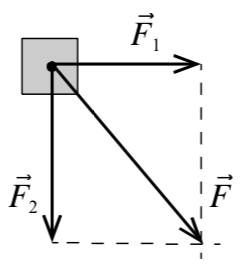 Второй закон Ньютона: формула и примеры расчета силы