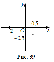 Изобразить на плоскости множество точек удовлетворяющих уравнению re 1 z re z 1
