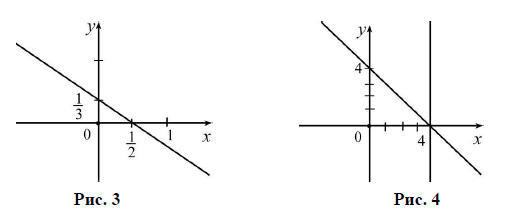 Если в уравнении перенести слагаемое из одной части в другую изменив его знак то