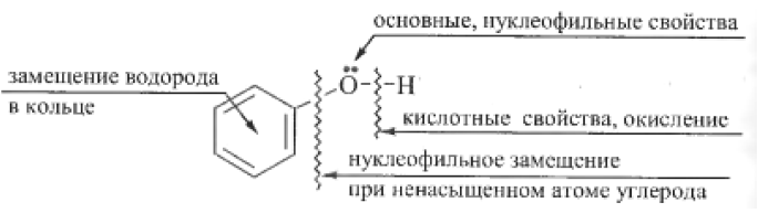3.5. Характерные химические свойства предельных одноатомных и многоатомных спиртов, фенола.