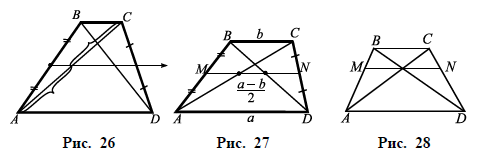 площади боковых треугольников трапеции равны