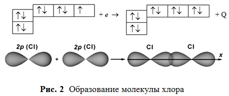 Учебный план курса