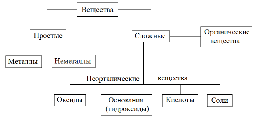 Читать онлайн «Схемы по органической химии к ЕГЭ», Елена Гагиковна Погосян – Литрес