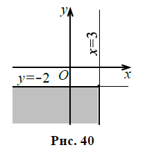 Изобразить на плоскости множество точек удовлетворяющих уравнению re 1 z re z 1