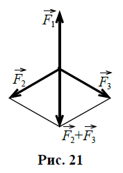 Векторы сил ф1 и ф2 лежат на сторонах параллелограмма
