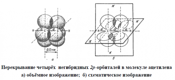 Библиотека «Куб»