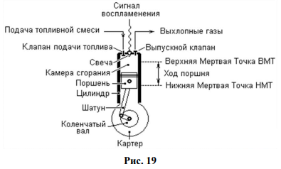 Тепловая пломба на двигатель