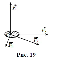 На рисунке 7д с помощью векторов изображены четыре силы действующие на тело