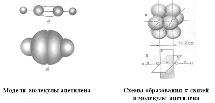 Тип химических связей между атомами углерода. Карбонат кальция молекула. Алкины с 5 атомами углерода. Тройная связь между атомами углерода образуется в молекулах. Атом калия отдает.