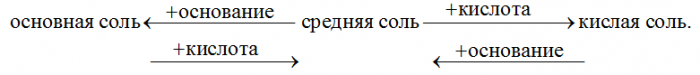 Al(oh)3 основная соль. Alcl3 уравнение. Al oh 2cl средняя соль. Al oh 2cl средняя соль. Al oh 2cl средняя соль.