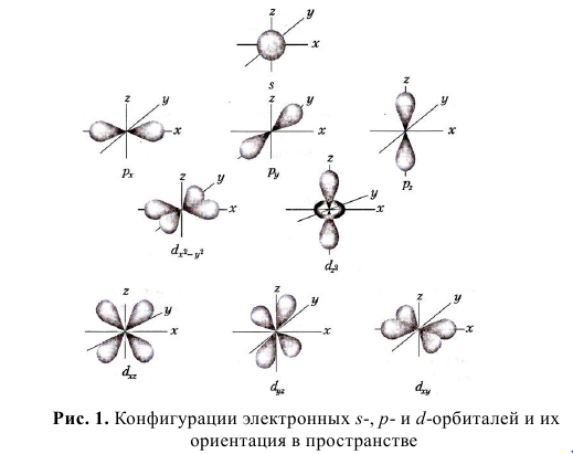 Ориентация орбитали