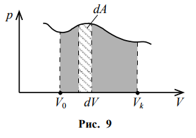 Почему при трении увеличивается тепловая
