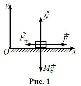 На рисунке показаны силы действующие на материальную точку
