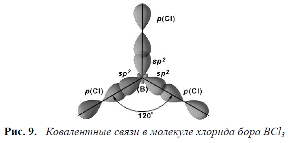 Конфигурация молекулы