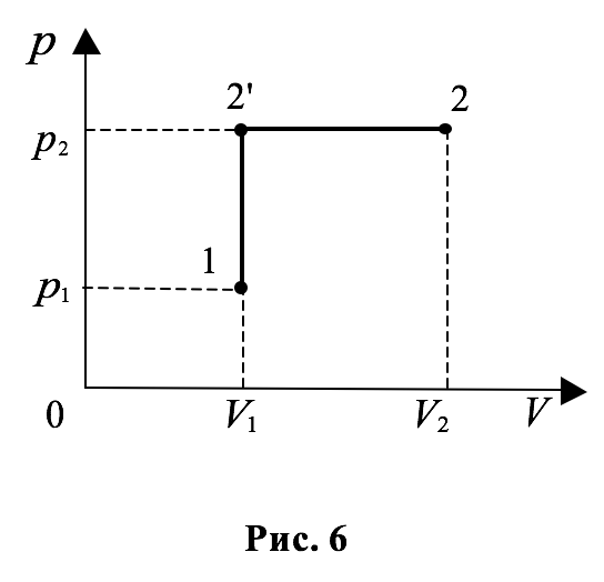 Процесс 1 2 с идеальным газом изображенный на pv диаграмме имеет вид прямой