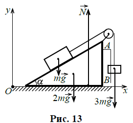 Клин массой м находится на горизонтальной. Клин тело. Демидова физика 2019 Клин массой m.